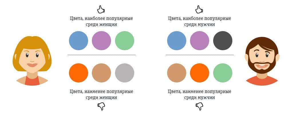 Цветовая гамма предпочтений по полу