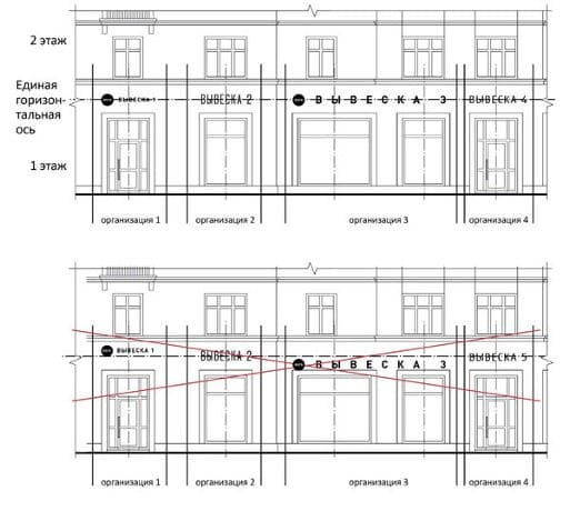 требования к вывескам в Москве